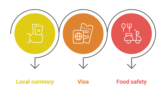 Infographic showing three key money and safety tips